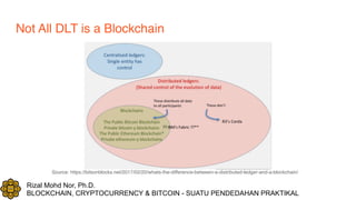 Rizal Mohd Nor, Ph.D.
BLOCKCHAIN, CRYPTOCURRENCY & BITCOIN - SUATU PENDEDAHAN PRAKTIKAL
Not All DLT is a Blockchain
Source: https://bitsonblocks.net/2017/02/20/whats-the-difference-between-a-distributed-ledger-and-a-blockchain/
 