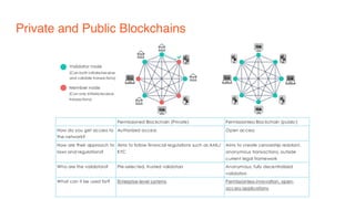 Private and Public Blockchains
 