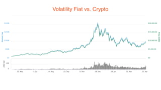 Volatility Fiat vs. Crypto
 