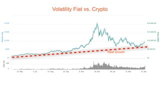 Volatility Fiat vs. Crypto
Real Growth
 