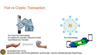 Rizal Mohd Nor, Ph.D.
BLOCKCHAIN, CRYPTOCURRENCY & BITCOIN - SUATU PENDEDAHAN PRAKTIKAL
Fiat vs Crypto: Transaction
For Cash No Intermediary
For electronic transfer, Requires Credit
Card/Electronic Transfer
No Intermediary
 