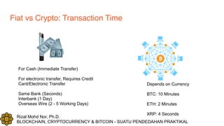 Rizal Mohd Nor, Ph.D.
BLOCKCHAIN, CRYPTOCURRENCY & BITCOIN - SUATU PENDEDAHAN PRAKTIKAL
Fiat vs Crypto: Transaction Time
For Cash (Immediate Transfer)
For electronic transfer, Requires Credit
Card/Electronic Transfer
Same Bank (Seconds)
Interbank (1 Day)
Overseas Wire (2 - 5 Working Days)
Depends on Currency
BTC: 10 Minutes
ETH: 2 Minutes
XRP: 4 Seconds
 