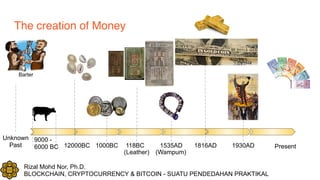 Rizal Mohd Nor, Ph.D.
BLOCKCHAIN, CRYPTOCURRENCY & BITCOIN - SUATU PENDEDAHAN PRAKTIKAL
The creation of Money
Unknown
Past Present
Barter
9000 -
6000 BC 12000BC 1000BC 118BC 1535AD 1816AD 1930AD
(Wampum)(Leather)
 