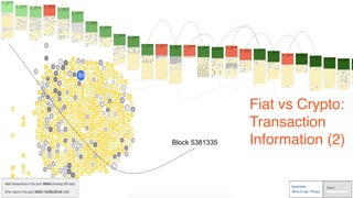 Block 5381335
Fiat vs Crypto:
Transaction
Information (2)
 