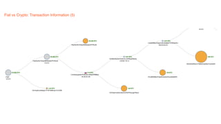 Fiat vs Crypto: Transaction Information (5)
 