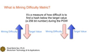 Rizal Mohd Nor, Ph.D.
Blockchain Technology & Its Applications
What is Mining Difficulty Metric?
It’s a measure of how difficult is to
find a hash below the target value
(a 256 bit number) during the POW
Mining Difficulty Target Value Mining Difficulty Target Value
 