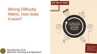 Rizal Mohd Nor, Ph.D.
Blockchain Technology & Its Applications
Mining Difficulty
Metric, how does
it work?
 
