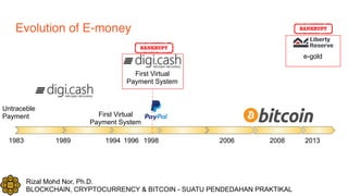 Rizal Mohd Nor, Ph.D.
BLOCKCHAIN, CRYPTOCURRENCY & BITCOIN - SUATU PENDEDAHAN PRAKTIKAL
Evolution of E-money
19891983
Untraceble
Payment First Virtual
Payment System
1994 1998
First Virtual
Payment System
20081996
e-gold
2006 2013
 