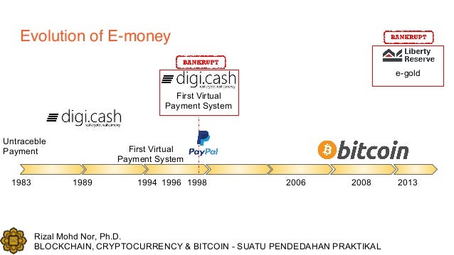An Overview Of Cryptocurrencies