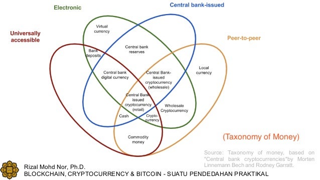 An Overview of Cryptocurrencies