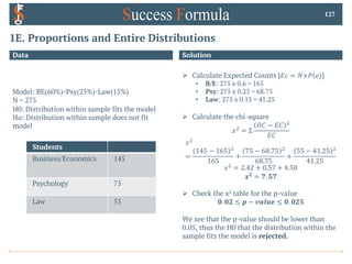 1E. Proportions and Entire Distributions
Data
Model: BE(60%)-Psy(25%)-Law(15%)
N = 275
H0: Distribution within sample fits the model
Hα: Distribution within sample does not fit
model
127
Solution
Ø Calculate Expected Counts [𝐸𝑐 = 𝑁×𝑃 𝑒 ]
• B/E: 275 x 0.6 = 165
• Psy: 275 x 0.25 = 68.75
• Law: 275 x 0.15 = 41.25
Ø Calculate the chi-square
𝑥! = Σ
𝑂𝐶 − 𝐸𝐶 !
𝐸𝐶
𝑥!
=
145 − 165 !
165
+
75 − 68.75 !
68.75
+
55 − 41.25 !
41.25
𝑥! = 2.42 + 0.57 + 4.58
𝒙𝟐 = 𝟕. 𝟓𝟕
Ø Check the x2 table for the p-value
𝟎. 𝟎𝟐 ≤ 𝒑 − 𝒗𝒂𝒍𝒖𝒆 ≤ 𝟎. 𝟎𝟐𝟓
We see that the p-value should be lower than
0.05, thus the H0 that the distribution within the
sample fits the model is rejected.
Students
Business/Economics 145
Psychology 75
Law 55
 