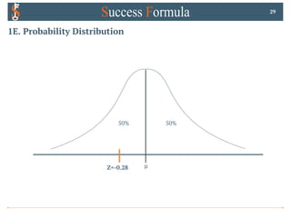 1E. Probability Distribution
29
µ
50% 50%
Z=-0.28
 