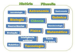 Ciência Química Física Matemática Biologia Evolução Astronomia Inteligência artificial Teoria dos jogos Gastronomia Neurociências Nanotecnologia História Astrobiologia Filosofia Tecnologia Robótica 