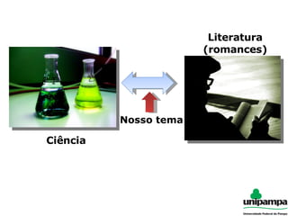 Ciência Literatura (romances) Nosso tema 