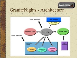 GraniteNights - Architecture 
