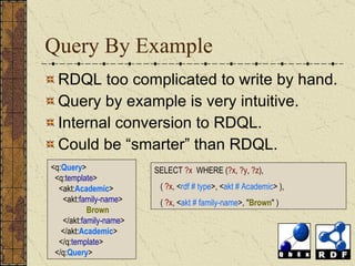 Query By Example RDQL too complicated to write by hand. Query by example is very intuitive. Internal conversion to RDQL. Could be “smarter” than RDQL. <q: Query > <q: template > <akt: Academic > <akt: family-name > Brown </akt: family-name > </akt: Academic > </q: template > </q: Query > SELECT  ?x   WHERE ( ?x ,  ?y ,  ?z ),  (  ?x , < rdf # type >, < akt # Academic > ),  (  ?x , < akt # family-name >, " Brown " ) 