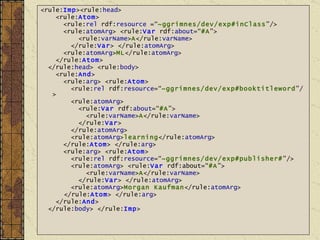 Rule-ML Example <rule: Imp ><rule: head > <rule: Atom > <rule: rel  rdf: resource  =“ ~ggrimnes/dev/exp#inClass ”/> <rule: atomArg > <rule: Var  rdf: about =“ #A ”> <rule: varName > A </rule: varName > </rule: Var > </rule: atomArg > <rule: atomArg > ML </rule: atomArg > </rule: Atom > </rule: head > <rule: body > <rule: And > <rule: arg > <rule: Atom > <rule: rel  rdf: resource =“ ~ggrimnes/dev/exp#booktitleword ”/> <rule: atomArg > <rule: Var  rdf: about =“ #A ”> <rule: varName > A </rule: varName > </rule: Var > </rule: atomArg > <rule: atomArg > learning </rule: atomArg > </rule: Atom > </rule: arg > <rule: arg > <rule: Atom > <rule: rel  rdf: resource =“ ~ggrimnes/dev/exp#publisher# ”/> <rule: atomArg > <rule: Var  rdf:about=“ #A ”> <rule: varName > A </rule: varName > </rule: Var > </rule: atomArg > <rule: atomArg > Morgan Kaufman </rule: atomArg >   </rule: Atom > </rule: arg > </rule: And > </rule: body > </rule: Imp > 