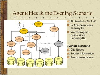 Agentcities & the Evening Scenario EU funded – 5 th  F.W. In Aberdeen since January’02. WeatherAgent online since February’02. Evening Scenario City Nodes Tourist Information Recommendations 