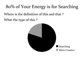 Answer : Curves Learning vs Code Growth  Time LoC Seniors 