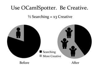 Then Ask WHY, which the Code does NOT tell you Why this data type is  designed like this?  Some combinations never  appear in the algorithm. It could be simpler. Oh, this new guy is Strong... 