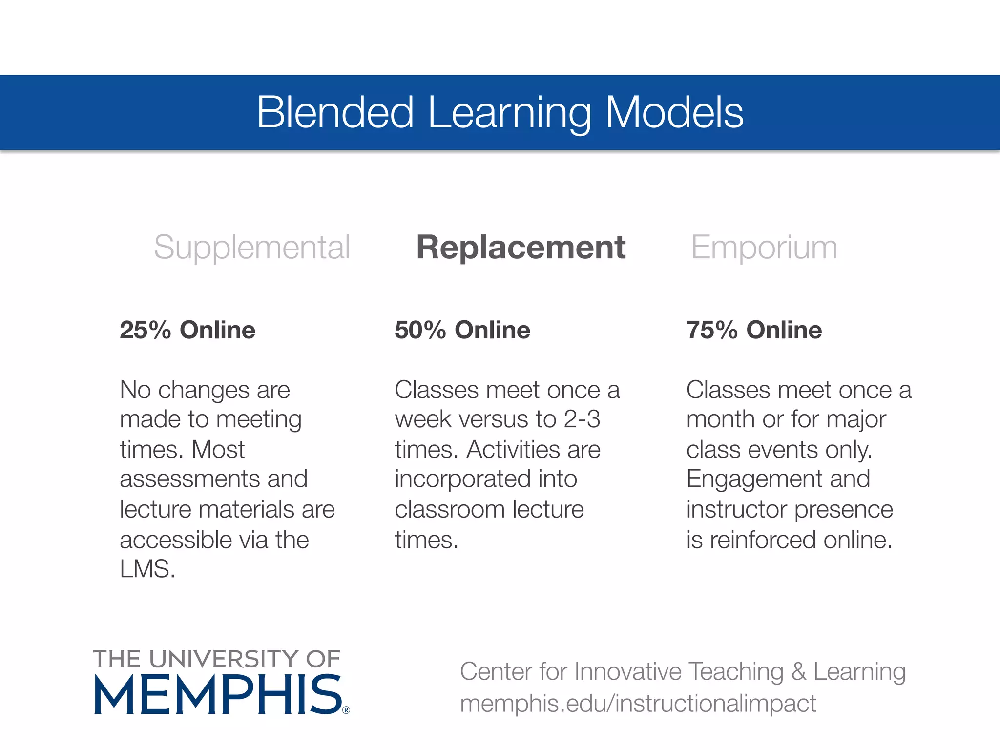Blended Learning Models 
Supplemental Replacement Emporium 
Center for Innovative Teaching & Learning 
memphis.edu/instructionalimpact 
25% Online 
No changes are 
made to meeting 
times. Most 
assessments and 
lecture materials are 
accessible via the 
LMS. 
50% Online 
Classes meet once a 
week versus to 2-3 
times. Activities are 
incorporated into 
classroom lecture 
times. 
75% Online 
Classes meet once a 
month or for major 
class events only. 
Engagement and 
instructor presence 
is reinforced online. 
 