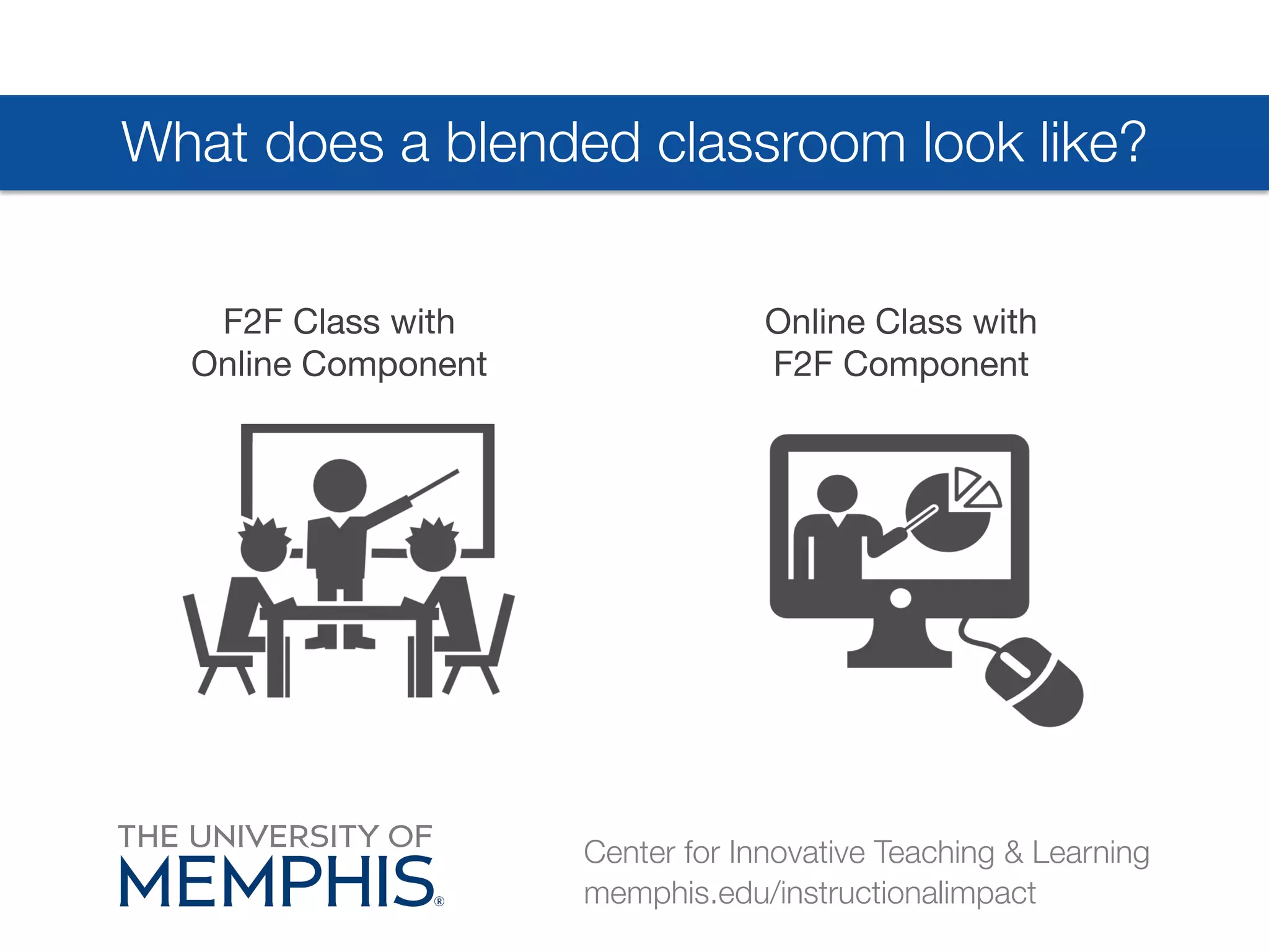 What does a blended classroom look like? 
Center for Innovative Teaching & Learning 
memphis.edu/instructionalimpact 
F2F Class with 
Online Component 
Online Class with 
F2F Component 
 