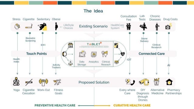 Uhg Optum Case Competition 2018 Ppt Campus Finalists