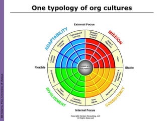 Bill Adams, FEA, University of Malaya


                                        One typology of org cultures
 