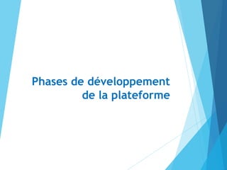 Phases de développement
de la plateforme
 