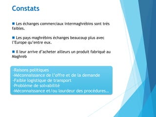  Les échanges commerciaux intermaghrébins sont très
faibles.
 Les pays maghrébins échanges beaucoup plus avec
l’Europe qu’entre eux.
 Il leur arrive d’acheter ailleurs un produit fabriqué au
Maghreb
Constats
-Raisons politiques
-Méconnaissance de l’offre et de la demande
-Faible logistique de transport
-Problème de solvabilité
-Méconnaissance et/ou lourdeur des procédures…
 