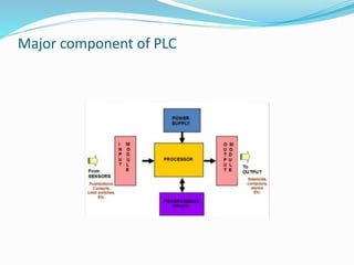 PRESENTATION ON PLC AND SCADA | PPTX