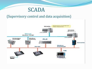 PRESENTATION ON PLC AND SCADA | PPTX