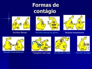 Formas de contágio  Partilhar lâminas  Partilhar escovas de dentes   Relações homossexuais  Relações heterossexuais   Tatuagens e piercings  Da mãe para o bebé   Partilhar seringas   