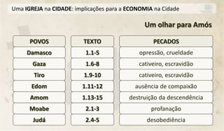 Uma IGREJA na CIDADE: implicações para a ECONOMIA na Cidade

                                              Um olhar para Amós

      POVOS              TEXTO                   PECADOS
     Damasco              1.1-5             opressão, crueldade
       Gaza               1.6-8             cativeiro, escravidão
       Tiro              1.9-10             cativeiro, escravidão
      Edom              1.11-12            ausência de compaixão
      Amom              1.13-15          destruição da descendência
      Moabe               2.1-3                  profanação
       Judá               2.4-5                desobediência
 