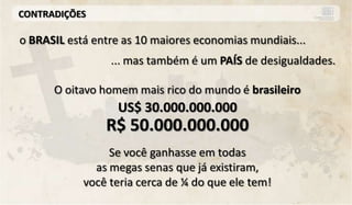 CONTRADIÇÕES

o BRASIL está entre as 10 maiores economias mundiais...
                 ... mas também é um PAÍS de desigualdades.

      O oitavo homem mais rico do mundo é brasileiro
                  US$ 30.000.000.000
                R$ 50.000.000.000
                 Se você ganhasse em todas
              as megas senas que já existiram,
            você teria cerca de ¼ do que ele tem!
 