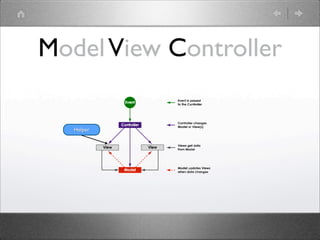 Uma Introdução a Ruby