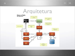 Uma Introdução a Ruby