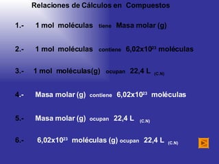 Relaciones de Cálculos en  Compuestos 2.-  1 mol  moléculas  contiene  6,02x10 23  moléculas 1.-  1 mol  moléculas  tiene  Masa molar (g) 4 .-  Masa molar (g)  contiene  6,02x10 23   moléculas 3.-  1 mol  moléculas(g)  ocupan  22,4 L  (C.N) 5.-  Masa molar (g)  ocupan  22,4 L  (C.N) 6.-  6,02x10 23   moléculas (g)  ocupan  22,4 L  (C.N) 