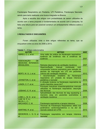 125
Fisioterapia Respiratória em Pediatria, UTI Pediátrica, Fisioterapia Neonatal,
sendo para tanto realizada uma busca integrada na Bireme.
Após a escolha dos artigos com probabilidade de serem utilizados de
acordo com o tema proposto e fundamentados de acordo com a pesquisa, foi
feita uma leitura para ser possível construir um embasamento reflexivo sobre o
tema.
3 RESULTADOS E DISCUSSÕES
Foram utilizados vinte e dois artigos referentes ao tema, que se
enquadram entre os anos de 2006 a 2013.
Tabela 1 – Artigos selecionados
AUTOR ARTIGO ANO
ABREU, C. L. et al. Uma visão da prática da fisioterapia respiratória:
ausência de evidência não é evidência de
ausência 2007
ASSOCIAÇÃO DE
MEDICINA INTENSIVA
BRASILEIRA Retirada (desmame) da ventilação mecânica 2007
BERTI, W. S. J. et al.
Hiperinsuflação manual combinada com
compressão torácica expiratória para redução do
período de internação em UTI em pacientes
críticos sob ventilação mecânica 2012
JOHNSTON, C. et al.
I recomendação brasileira de fisioterapia
respiratória em unidade de terapia intensiva
pediátrica e neonatal 2012
LANZA, C. F. et al.
A vibração torácica na fisioterapia respiratória de
recém-nascidos causa dor? 2010
LIEBANO, E. R. et al.
Principais manobras cinesioterapêuticas manuais
utilizadas na fisioterapia respiratória: descrição
das técnicas 2009
LOBO, L. M. D. et al.
Aplicabilidade das técnicas de bag squeezing e
manobra zeep em pacientes submetidos à
ventilação mecânica 2010
LUIZ, W. P. A.;
SILVA, L. C.;
MACHADO, C. M. Fisioterapia respiratória e terapia intensiva 2008
MARTINS, R. et al.
Técnicas de Fisioterapia Respiratória: efeito nos
parâmetros cardiorrespiratórios e na dor do
neonato estável em UTIN 2013
MEDEIROS, L. G. S. et
al.
Fisioterapia respiratória em terapia intensiva
neonatal 2013
 