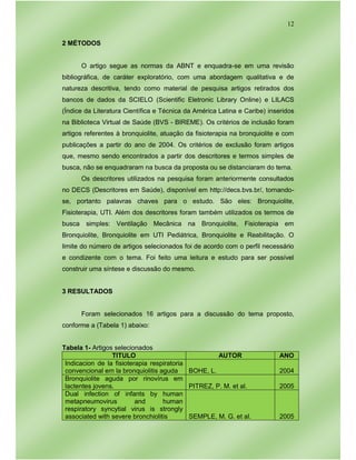 12
2 MÉTODOS
O artigo segue as normas da ABNT e enquadra-se em uma revisão
bibliográfica, de caráter exploratório, com uma abordagem qualitativa e de
natureza descritiva, tendo como material de pesquisa artigos retirados dos
bancos de dados da SCIELO (Scientific Eletronic Library Online) e LILACS
(Índice da Literatura Científica e Técnica da América Latina e Caribe) inseridos
na Biblioteca Virtual de Saúde (BVS - BIREME). Os critérios de inclusão foram
artigos referentes à bronquiolite, atuação da fisioterapia na bronquiolite e com
publicações a partir do ano de 2004. Os critérios de exclusão foram artigos
que, mesmo sendo encontrados a partir dos descritores e termos simples de
busca, não se enquadraram na busca da proposta ou se distanciaram do tema.
Os descritores utilizados na pesquisa foram anteriormente consultados
no DECS (Descritores em Saúde), disponível em http://decs.bvs.br/, tornando-
se, portanto palavras chaves para o estudo. São eles: Bronquiolite,
Fisioterapia, UTI. Além dos descritores foram também utilizados os termos de
busca simples: Ventilação Mecânica na Bronquiolite, Fisioterapia em
Bronquiolite, Bronquiolite em UTI Pediátrica, Bronquiolite e Reabilitação. O
limite do número de artigos selecionados foi de acordo com o perfil necessário
e condizente com o tema. Foi feito uma leitura e estudo para ser possível
construir uma síntese e discussão do mesmo.
3 RESULTADOS
Foram selecionados 16 artigos para a discussão do tema proposto,
conforme a (Tabela 1) abaixo:
Tabela 1- Artigos selecionados
TITULO AUTOR ANO
Indicacion de la fisioterapia respiratoria
convencional em la bronquiolitis aguda BOHE, L. 2004
Bronquiolite aguda por rinovírus em
lactentes jovens. PITREZ, P. M. et al. 2005
Dual infection of infants by human
metapneumovirus and human
respiratory syncytial virus is strongly
associated with severe bronchiolitis SEMPLE, M. G. et al. 2005
 