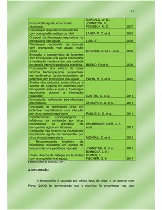 13
Bronquiolite aguda, uma revisão
atualizada
CARVALO, W. B.;
JOHNSTON, C.;
FONSECA, M. C. 2007
Fisioterapia respiratória em lactentes
com bornquiolite: realizar ou não? LANZA, F. C. et al. 2008
O papel da fisioterapia respiratória na
bronquiolite viral aguda LUISI, F. 2008
Fisioterapia respiratória nas crianças
com bronquiolite viral aguda: visão
critica MUCCIOLLO, M. H. et al. 2008
Evolução e característica de lactentes
com bronquiolite viral aguda submetidos
à ventilação mecânica em uma unidade
de terapia intensiva pediátrica brasileira. BUENO, Fu et al. 2008
Comparação dos efeitos de duas
técnicas fisioterapêuticas respiratórias
em parâmetros cardiorrespiratórios de
lactentes com bronquiolite viral aguda PUPIN, M. K. et al. 2009
Análise dos sintomas, sinais clínicos e
suporte de oxigênio em pacientes com
bronquiolite antes e após a fisioterapia
respiratória durante a internação
hospitalar CASTRO, G. et al. 2011
Bronquiolite obliterante pós-infecciosa
em crianças. CHAMPS, N. S. et al. 2011
Gravidade da coinfecções virais em
lactentes hospitalizados com infecção
por vírus sincicial respiratório PAULIS, N. D. et al. 2011
Características epidemiológicas e
influência da coinfecção por vírus
respiratórios na gravidade da
bronquiolite aguda em lactentes
SPARREMBERGER, C. A.
et al. 2011
Ventilação não invasiva na insuficiência
respiratória aguda na bronquiolite por
vírus sincicial respiratório NIZARALI, Z. et al. 2012
I Recomendação brasileira de
fisioterapia respiratória em unidade de
terapia intensiva pediátrica neonatal. JOHNSTON, C. et al. 2012
Sinais clínicos de disfagia em lactentes
com bronquiolite viral aguda.
BARBOSA, L. R.;
GOMES, E.;
FISCHER, G. B. 2014
Fonte: Dados da pesquisa, 2014.
4 DISCUSSÃO
A bronquiolite é causada por vários tipos de vírus, e de acordo com
Pitrez (2005) foi demonstrado que o rinovírus foi encontrado nas vias
 