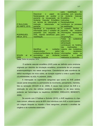 157
O´SULLIVAN;
SC.HMITZ, 2010.
Descrever o papel do
fisioterapeuta ao auxiliar o
paciente na recuperação de
Acidente Vascular Encefálico
em termos de intervenção e
instrução relacionada ao
paciente.
para reabilitação de
pacientes com sequelas
de Acidente Vascular
Encefálico. E as
instruções
fisioterapêuticas
contribuem no processo
de reabilitação.
RODRIGUES;
MEIJA, 2012.
Identificar a importância da
informação para o cuidador de
pacientes com sequelas de
AVE, visando benefícios para
reabilitação.
O cuidador familiar e
paciente não recebem
informações necessárias
para uma boa
recuperação.
SOUZA et al,
2009.
Identificar os cuidados
desenvolvidos pelos
cuidadoresfamiliares de idosos
acometidos por Acidente
Vascular Cerebral
Todas as cuidadoras
preparavam a
alimentação e
controlavam os horários
das medicações. A
maioria das cuidadoras
não receberam
informações sobre os
cuidados a serem
realizados no domicílio.
Fonte: Dados da pesquisa, 2014.
O acidente vascular encefálico (AVE) pode ser definido como síndrome
originada por distúrbio da circulação encefálica, proveniente de um processo
anatomopatológico nos vasos sanguíneos. Caracteriza-se pela ocorrência de
déficit neurológico de início súbito, de duração superior a vinte e quatro horas
(GUARANHANI; ALVES; FUJISAWA, 2009).
A interrupção no suprimento sanguíneo que ocorre no AVE poderá
causar perda temporária ou permanente do movimento, pensamento, memória,
fala ou sensação (SOUZA et al., 2009). A causa mais comum de AVE é a
obstrução de uma das artérias cerebrais importantes ou de seus ramos,
podendo ser hemorrágico ou isquêmico (NONINO; KREULICH; BENEDETI,
2008).
De acordo com O´Sullivan e Schmitz (2010), o AVE isquêmico é o tipo
mais comum, afetando cerca de 80% dos indivíduos com AVE e ocorre quando
um coágulo bloqueia ou impede o fluxo sanguíneo, privando o encéfalo de
oxigênio e de nutrientes essenciais.
 