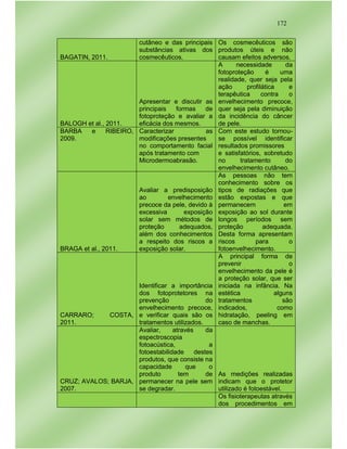 172
BAGATIN, 2011.
cutâneo e das principais
substâncias ativas dos
cosmecêuticos.
Os cosmecêuticos são
produtos úteis e não
causam efeitos adversos.
BALOGH et al., 2011.
Apresentar e discutir as
principais formas de
fotoproteção e avaliar a
eficácia dos mesmos.
A necessidade da
fotoproteção é uma
realidade, quer seja pela
ação profilática e
terapêutica contra o
envelhecimento precoce,
quer seja pela diminuição
da incidência do câncer
de pele.
BARBA e RIBEIRO,
2009.
Caracterizar as
modificações presentes
no comportamento facial
após tratamento com
Microdermoabrasão.
Com este estudo tornou-
se possível identificar
resultados promissores
e satisfatórios, sobretudo
no tratamento do
envelhecimento cutâneo.
BRAGA et al., 2011.
Avaliar a predisposição
ao envelhecimento
precoce da pele, devido à
excessiva exposição
solar sem métodos de
proteção adequados,
além dos conhecimentos
a respeito dos riscos a
exposição solar.
As pessoas não tem
conhecimento sobre os
tipos de radiações que
estão expostas e que
permanecem em
exposição ao sol durante
longos períodos sem
proteção adequada.
Desta forma apresentam
riscos para o
fotoenvelhecimento.
CARRARO; COSTA,
2011.
Identificar a importância
dos fotoprotetores na
prevenção do
envelhecimento precoce,
e verificar quais são os
tratamentos utilizados.
A principal forma de
prevenir o
envelhecimento da pele é
a proteção solar, que ser
iniciada na infância. Na
estética alguns
tratamentos são
indicados, como
hidratação, peeling em
caso de manchas.
CRUZ; AVALOS; BARJA,
2007.
Avaliar, através da
espectroscopia
fotoacústica, a
fotoestabilidade destes
produtos, que consiste na
capacidade que o
produto tem de
permanecer na pele sem
se degradar.
As medições realizadas
indicam que o protetor
utilizado é fotoestável.
Os fisioterapeutas através
dos procedimentos em
 