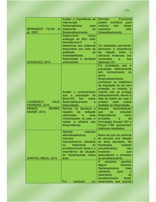 173
BERNARDO FILHO et
al., 2007.
Avaliar a importância da
intervenção
fisioterapêutica para
tratamento do
fotoenvelhecimento.
Dermato Funcional
podem contribuir para
melhora dos danos
causados pelo
fotoenelhecimento.
GONZÁLEZ, 2014.
Desenvolver novos
análogos ao filtro solar
benzofenona-3 e
determinar seu potencial
fotoprotetor por meio da
avaliação da
fotoestabilidade,
fototoxidade e atividade
antioxidante.
Os resultados permitiram
demostrar a importância
da relação entre a
estrutura molecular dos
compostos e sua
absorção UV.
LOURENÇO; VALE;
FERREIRA, 2010.
Avaliar o conhecimento
que a população de
Iporá-GO tem sobre
fotoenvelhecimento e
fotoproteção.
Foi constatado que a
população relativamente
tem conhecimento do
termo
fotoenvelhecimento,
conhecem os malefícios
da exposição ao sol sem
proteção, no entanto, a
maioria não se protege
adequadamente, devido à
falta de hábito em usar o
protetor solar outras
medidas de fotoproteção.
RENNÓ; RENNÓ;
NASSIF, 2014.
Revisar na literatura a
respeito da radiação
ultravioleta e suas
complicações na pele, e
relatar a eficácia dos
fotoprotetores.
Estudos demonstraram
que as soluções
fotoprotetores como
emulsões e de
formulação Escalol 507 e
Parsol 1789, apresentam
melhores resultados.
SANTOS; MEIJA, 2013.
Abordar métodos
eletroterapêuticos,
manuais e
cosmecêuticos utilizados
no tratamento do
envelhecimento facial e a
importância da atuação
do fisioterapeuta nessa
área.
Notou-se que há carência
de estudos com relação
ao tema abordado. Na
fisioterapia existem
procedimentos não
invasivos que
desaceleram o processo
do envelhecimento.
Foi realizado um
A pesquisa apontou
alguns recursos
fisioterapêuticos mais
utilizados para o
tratamento do
envelhecimento facial,
observando que grande
 