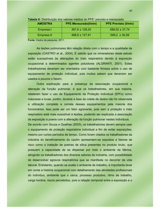 60
Tabela 6: Distribuição dos valores médios do PFE¹ previsto e mensurado
AMOSTRA PFE Mensurado(l/min) PFE Previsto (l/min)
Empresa I 367,6 ± 128,20 588,52 ± 37,74
Empresa II 488,8 ± 127,91 599,2 ± 30,08
Fonte: Dados da pesquisa, 2011.
As lesões pulmonares têm relação direta com o tempo e a qualidade da
exposição (CASTRO et al., 2004). É sabido que os mineradores deste estudo
estão susceptíveis às alterações do trato respiratório devido à exposição
ocupacional a determinados agentes poluidores (ALGRANTI, 2001). Estes
trabalhadores deveriam ser orientados com bastante firmeza sobre o uso de
equipamento de proteção individual, pois muitos sabem que deveriam ser
usados e poucos o fazem.
Outra explicação para a presença da associação ocupacional e
alteração da função pulmonar, é que os trabalhadores, em sua maioria,
relataram fazer o uso de Equipamento de Proteção Individual (EPI’s) como
máscaras e luvas, porém, durante a fase da coleta de dados não foi observada
a utilização completa e correta desses equipamentos pela maioria dos
funcionários. Isso pode ser um fator agravante, pois sem a proteção o trato
respiratório está mais suscetível à lesões, podendo ser explicada a associação
da exposição à poeira com a alteração da função pulmonar nestes indivíduos.
De acordo com Souza e Quelhas (2003), os trabalhadores devem sempre usar
o equipamento de proteção respiratória individual a fim de evitar exposições,
mesmo por curtos períodos de tempo. Como foram citados os trabalhadores da
indústria do beneficiamento do caulim apresentam-se expostos a fatores de
risco como a inalação de poeiras de sílica presentes no produto bruto, que
possuem a capacidade de se dispersar por todo o ambiente da fábrica,
atingindo os trabalhadores dos diversos setores da indústria, com possibilidade
de desenvolver agravos respiratórios que se manifesta no decorrer da vida
laboral. Entretanto, quando se avalia o ambiente de trabalho, é importante levar
em conta a história ocupacional com detalhamento das atividades profissionais
do indivíduo, ambiente que o cerca, processo produtivo, ritmo de trabalho,
carga horária, riscos percebidos, pois a relação temporal entre a exposição e o
 