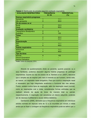 76
Tabela 3: Distribuição da amostra segundo avaliação respiratória
AVALIAÇÃO RESPIRATÓRIA FREQUÊNCIA
N= 09
PERCENTUAL
(%)
Doença respiratória pregressa
Apresenta 1 11,1
Não apresenta 8 88,8
Via de acesso ao ar
Bucal 3 33,3
Nasal 6 66,6
Avaliação ventilatória
Taquipnéico/ Bradipnéico 0 0
Eupnéico 9 100
Tosse
Sim 2 22,2
Não 7 77,7
Expectoração
Sim 1 11,1
Não 8 88,8
Padrão respiratório
Abdominal 1 11,1
Costal 8 88,8
Tipo de tórax
Normal 9 100
Pectus Escavatum
Pectus Carinatum
-
-
-
-
Fonte: Dados da pesquisa, 2014.
Através de questionamento direto ao paciente, quando possível, ou a
seus familiares, podemos descobrir alguma história pregressa de patologia
respiratórias. Quanto às vias de acesso de ar, Barbiero et al. (2007), descreve
que o simples ato de respirar pelo nariz é inerente ao ser humano, sendo este,
ao nascer, um respirador nasal obrigatório. Para que ocorra a respiração nasal
é necessário que haja integridade anatômica e funcional das vias aéreas.
Porém, existem outros tipos de respiração, além da respiração nasal (normal),
como as respirações oral e mista, consideradas formas anômalas que se
realizam através da ajuda da boca, de maneira total ou parcial,
respectivamente. A respiração oral caracteriza um desvio adquirido, podendo
ser de natureza multifatorial e causar efeitos deletérios.
Gambaroto (2006), demostra que a frequência respiratória em indivíduos
adultos normais em repouso varia de 12 a 22 incursões por minuto, e relata
ainda que ao fazer a contagem da frequência respiratória pode-se definir que: o
 