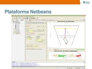 Uma Olhada no Netbeans 6