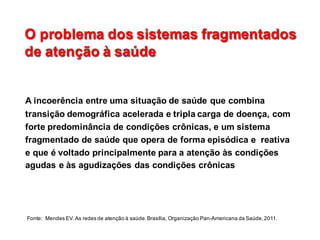 O  problema  dos  sistemas  fragmentados  
de  atenção  à  saúde
O  problema  dos  sistemas  fragmentados  
de  atenção  à  saúde
FONTE:	
  MENDES	
  (2009)
A  incoerência  entre  uma  situação  de  saúde  que  combina  
transição  demográfica  acelerada  e  tripla  carga  de  doença,  com  
forte  predominância  de  condições  crônicas,  e  um  sistema  
fragmentado  de  saúde  que  opera  de  forma  episódica  e    reativa  
e  que  é  voltado  principalmente  para  a  atenção  às  condições  
agudas  e  às  agudizações das  condições  crônicas
Fonte:    Mendes  EV.  As  redes  de  atenção  à  saúde.  Brasília,  Organização  Pan-­Americana  da  Saúde,  2011.                                                            
 