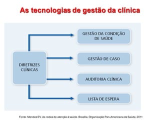 As  tecnologias  de  gestão  da  clínicaAs  tecnologias  de  gestão  da  clínica
Fonte:  Mendes  EV.  As  redes  de  atenção  à  saúde.  Brasília,  Organização  Pan-­Americana  da  Saúde,  2011
 
