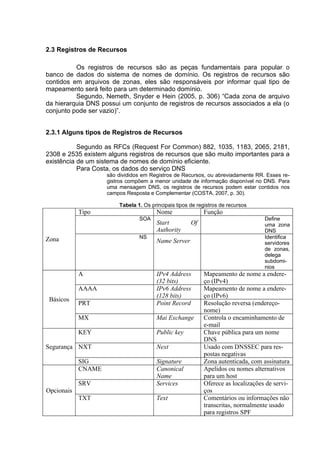 2.3 Registros de Recursos

          Os registros de recursos são as peças fundamentais para popular o
banco de dados do sistema de nomes de domínio. Os registros de recursos são
contidos em arquivos de zonas, eles são responsáveis por informar qual tipo de
mapeamento será feito para um determinado domínio.
          Segundo, Nemeth, Snyder e Hein (2005, p. 306) “Cada zona de arquivo
da hierarquia DNS possui um conjunto de registros de recursos associados a ela (o
conjunto pode ser vazio)”.


2.3.1 Alguns tipos de Registros de Recursos

           Segundo as RFCs (Request For Common) 882, 1035, 1183, 2065, 2181,
2308 e 2535 existem alguns registros de recursos que são muito importantes para a
existência de um sistema de nomes de domínio eficiente.
           Para Costa, os dados do serviço DNS
                    são divididos em Registros de Recursos, ou abreviadamente RR. Esses re-
                    gistros compõem a menor unidade de informação disponível no DNS. Para
                    uma mensagem DNS, os registros de recursos podem estar contidos nos
                    campos Resposta e Complementar (COSTA, 2007, p. 30).

                        Tabela 1. Os principais tipos de registros de recursos
            Tipo                       Nome                Função
                                SOA                                               Define
                                       Start          Of                          uma zona
                                       Authority                                  DNS
Zona                            NS                                                Identifica
                                       Name Server                                servidores
                                                                                  de zonas,
                                                                                  delega
                                                                                  subdomi-
                                                                                  nios
            A                          IPv4 Address        Mapeamento de nome a endere-
                                       (32 bits)           ço (IPv4)
            AAAA                       IPv6 Address        Mapeamento de nome a endere-
                                       (128 bits)          ço (IPv6)
 Básicos
            PRT                        Point Record        Resolução reversa (endereço-
                                                           nome)
            MX                         Mai Exchange        Controla o encaminhamento de
                                                           e-mail
            KEY                        Public key          Chave pública para um nome
                                                           DNS
Segurança NXT                          Next                Usado com DNSSEC para res-
                                                           postas negativas
            SIG                        Signature           Zona autenticada, com assinatura
            CNAME                      Canonical           Apelidos ou nomes alternativos
                                       Name                para um host
            SRV                        Services            Oferece as localizações de servi-
Opcionais                                                  ços
            TXT                        Text                Comentários ou informações não
                                                           transcritas, normalmente usado
                                                           para registros SPF
 